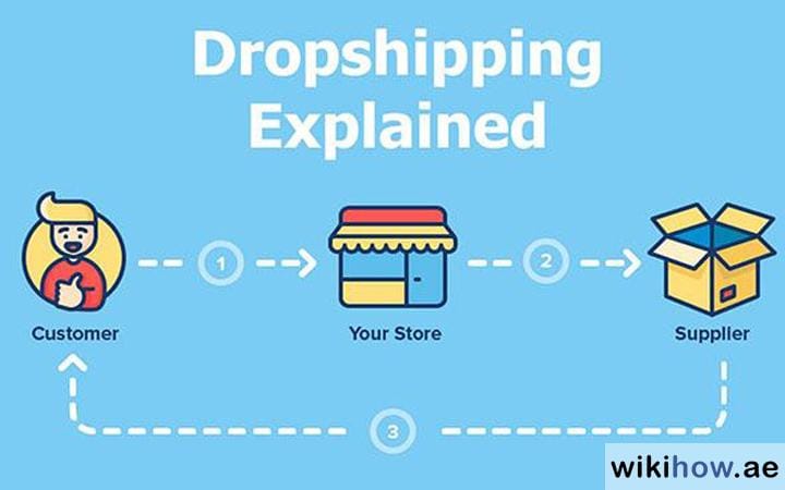 start a Dropshipping business in the UAE